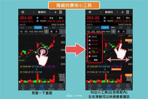 三竹黃金分割率|元大證券